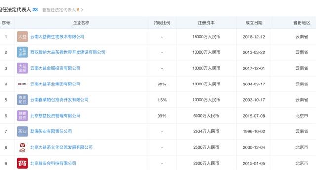 大益茶董事长吴远之去世：这个海南人搅翻中国茶业，把普洱茶炒成了茅台