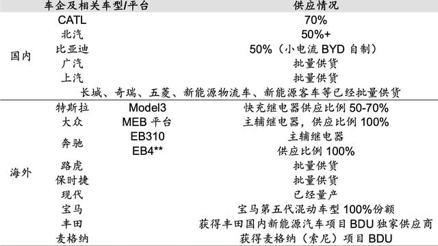 智氪 | 两年涨幅230% 年化收益60%，新能源汽车的“充电焦虑”有解了？