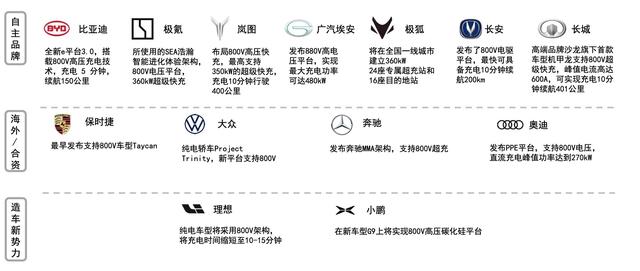 智氪 | 两年涨幅230% 年化收益60%，新能源汽车的“充电焦虑”有解了？