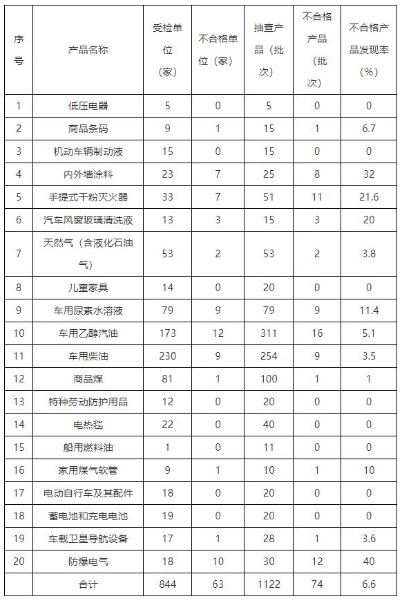 豪德破碎机