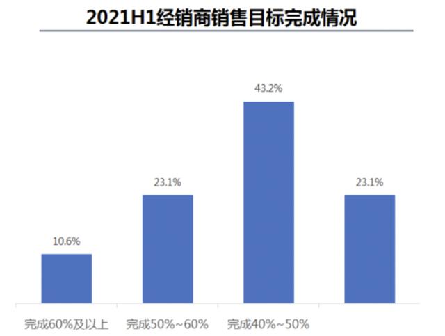 汽车4s店二网比例什么意思