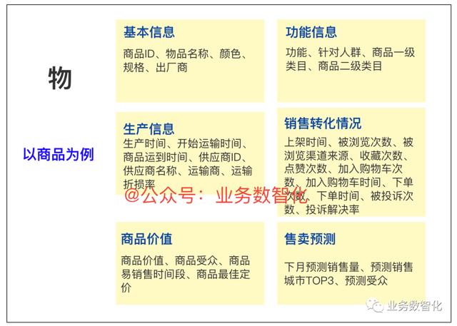 如何利用四步法完成标签体系的建设