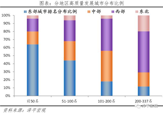 中国城市高质量发展排名2021