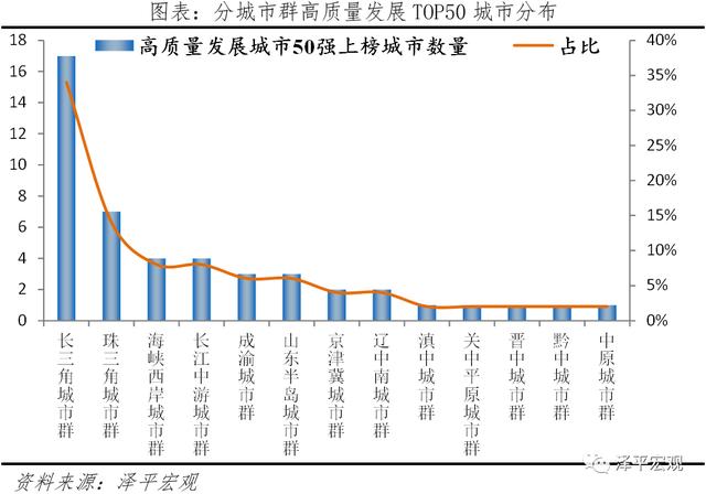 中国城市高质量发展排名2021