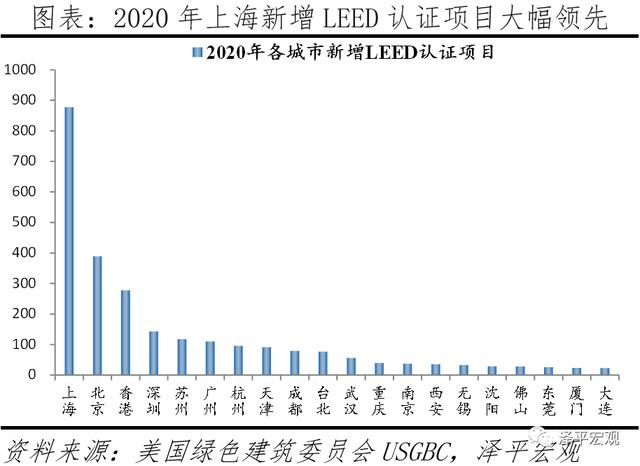 中国城市高质量发展排名2021