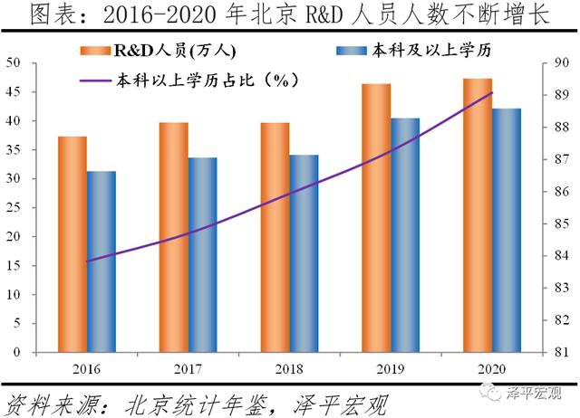 中国城市高质量发展排名2021