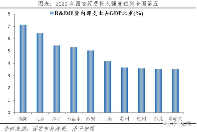 中国城市高质量发展排名2021