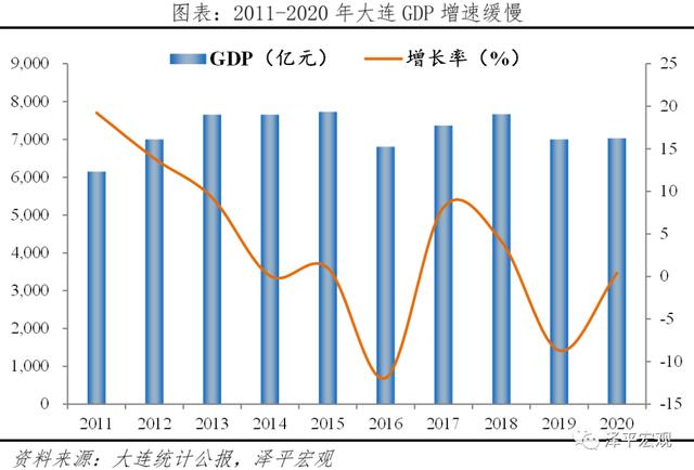 中国城市高质量发展排名2021