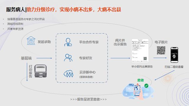 东软医疗黄峰：AI助力解决医疗痛点问题的路径探索 | GAIR2021