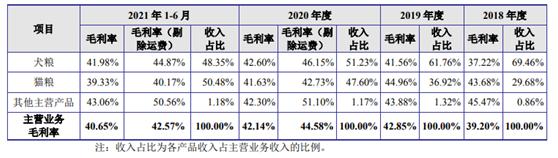 宠物饲料