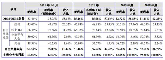 宠物饲料