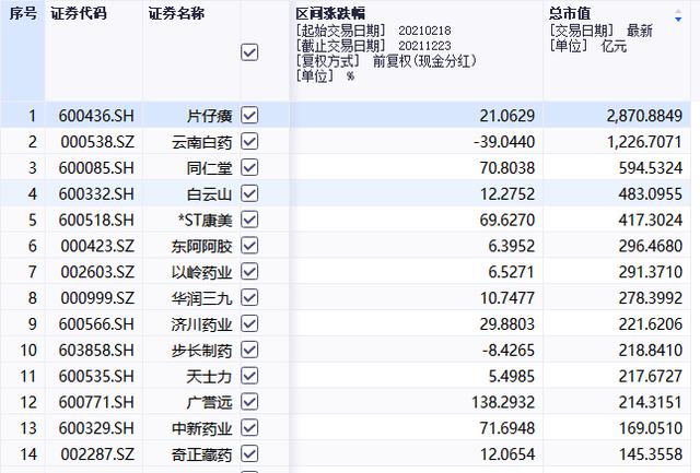 “用穿山甲入药破坏环境”？云南白药遭挪威主权基金“除名”