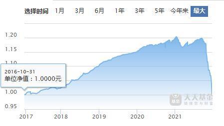 民生加银鑫享债券a「民生加银鑫享债券a」