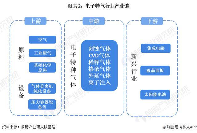 特种气体（特种气体概念龙头股）