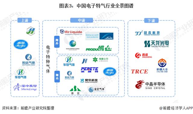 特种气体