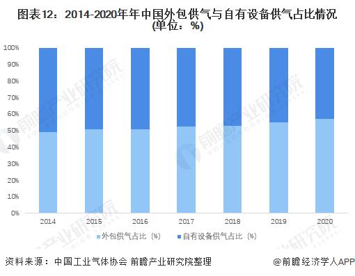 特种气体