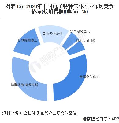 特种气体