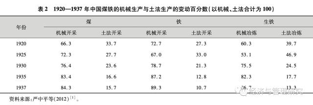 通信工程近40年发展