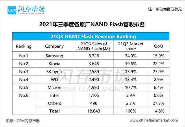 移动展讯工程模式
