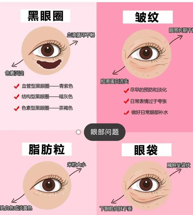 lancome眼霜 lancome眼霜