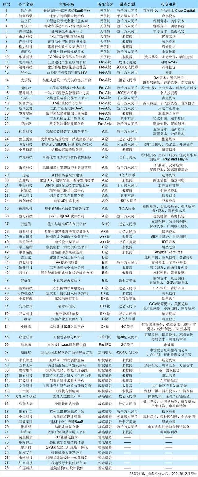 砂石原材料出入库明细