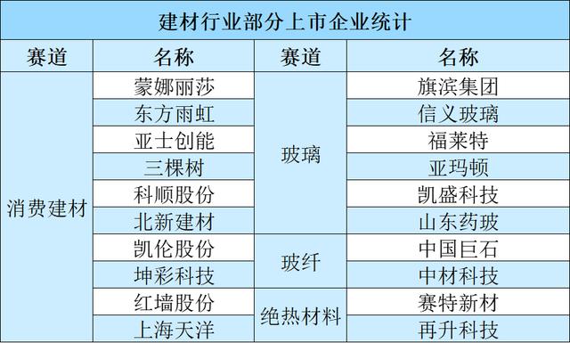 建筑行业国际工程2018发展情况
