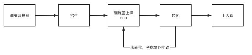 绝地求生com辅助交流群 抖音训练营项目实战