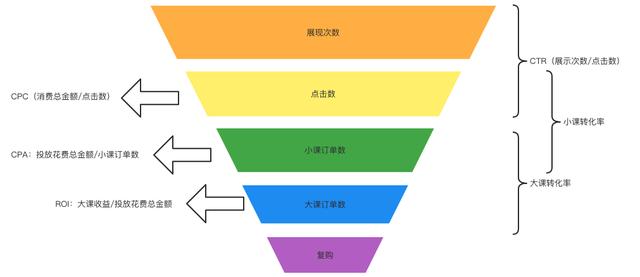 绝地求生com辅助交流群 抖音训练营项目实战