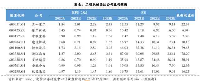 2019北京工程机械展分类