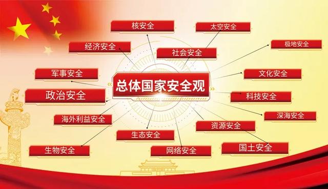 国家安全工作以什么为宗旨