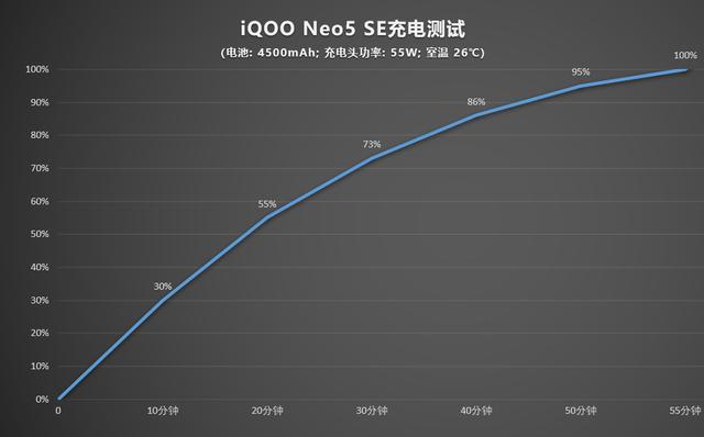 骁龙870配144Hz竞速屏 iQOO Neo5 SE手机评测-第26张图片-9158手机教程网