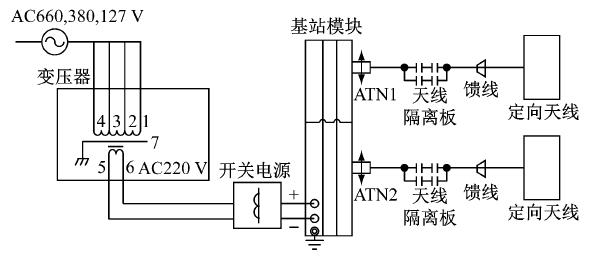 「好文推荐」煤矿5G通信系统安全应用技术研究-第4张图片-9158手机教程网