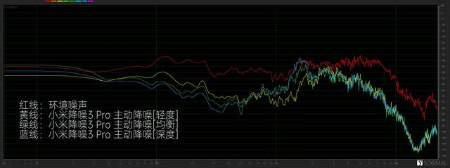COWON 爱欧迪 CX7 真无线蓝牙耳机测评报告 「SOOMAL」