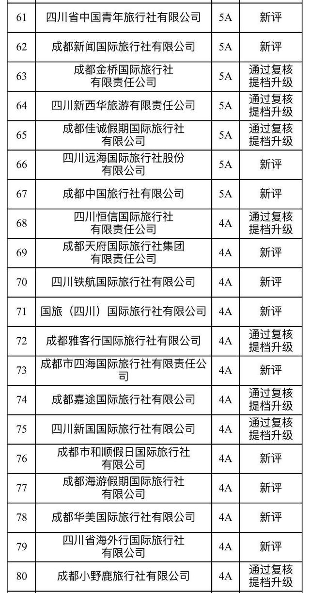 成都旅游社