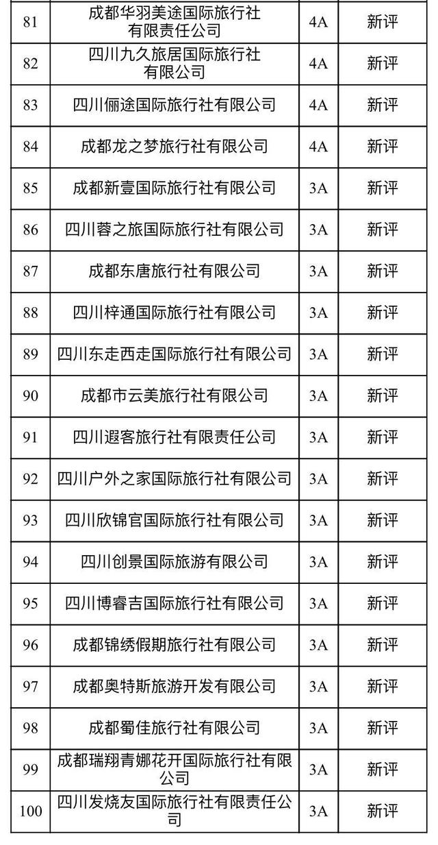 成都旅游社