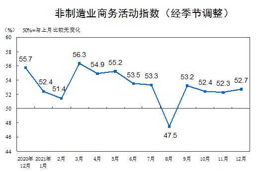 商务活动