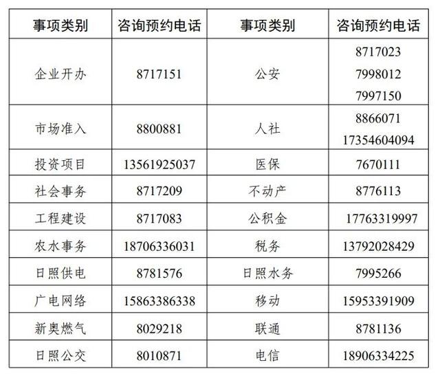 公告 预约办理 这些窗口继续开放吗「预约服务公告」