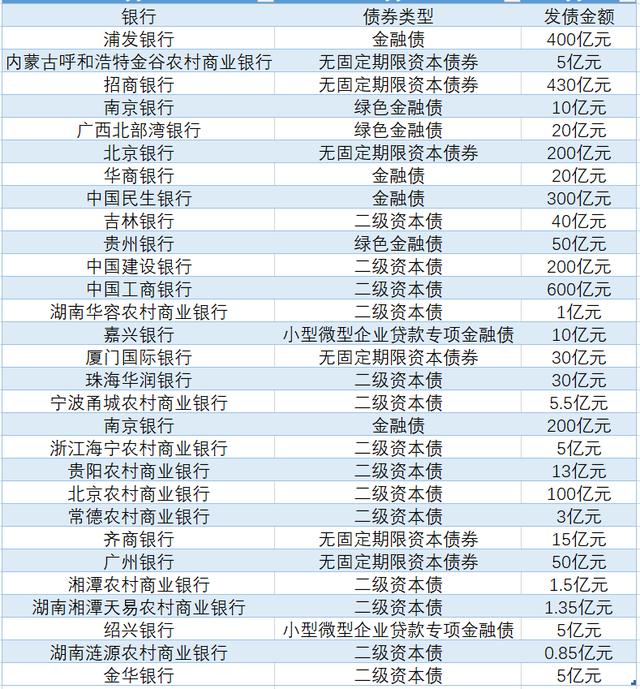 2013年12月份银行间债券市场发行债券占「银河发债」