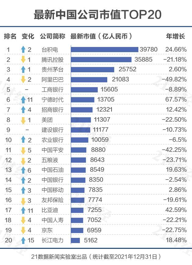 500强企业（500强企业名单）