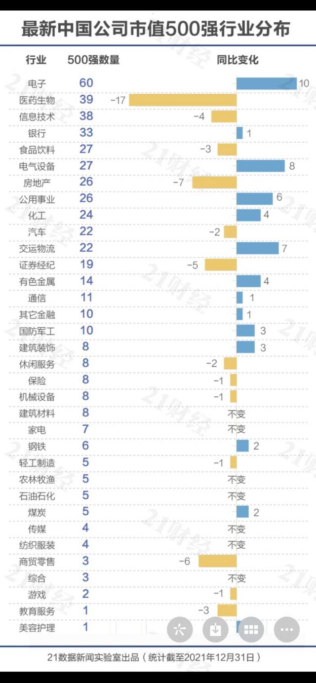 500强企业