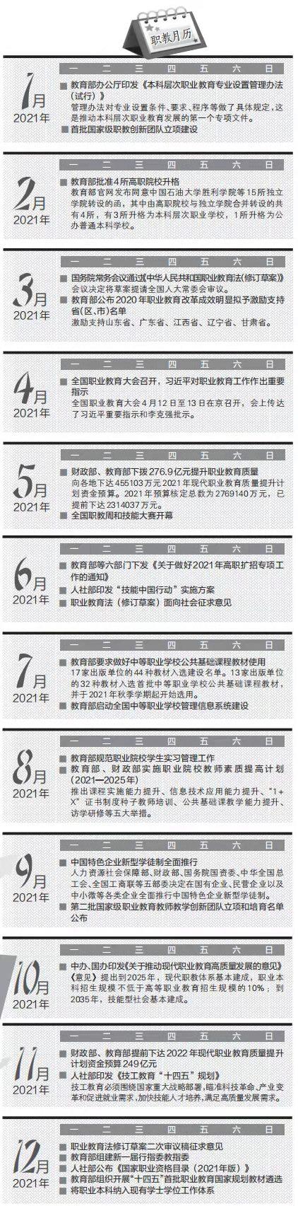 职业教育从何时开始，2021职业教育改革与发展报告