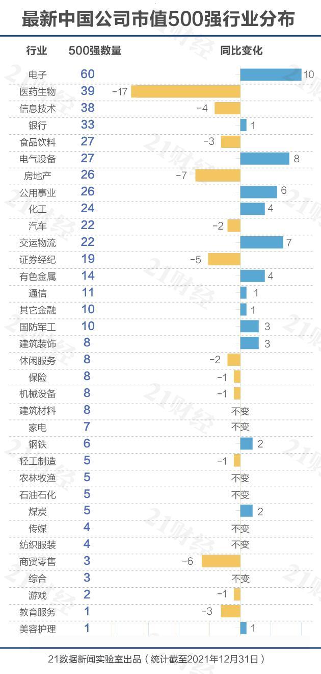 上市公司500强名单(最新中国市值500强：TOP20大洗牌！台积电首居第一，北上广深退出23家) 2