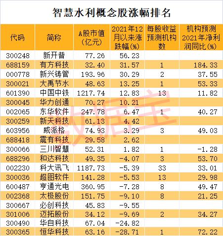 水利工程2019年发展