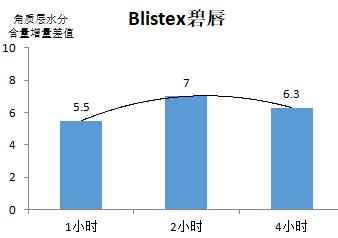 什么牌子唇膏好用