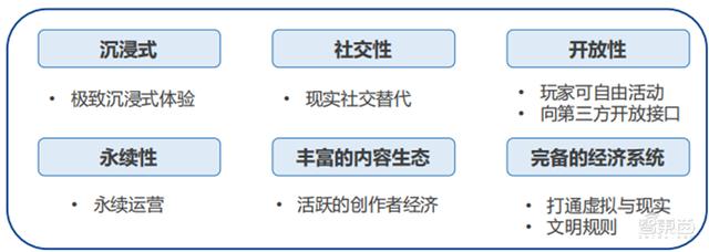 北大200页元宇宙报告！六大板块，看20家巨头的元宇宙布局 | 智东西内参-第5张图片-9158手机教程网