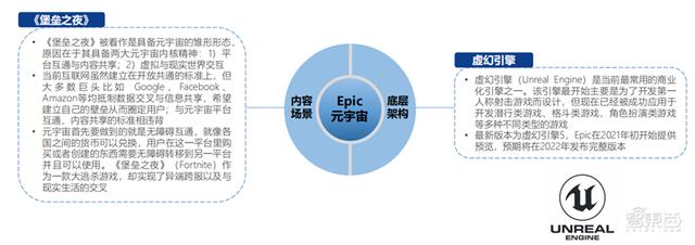 北大200页元宇宙报告！六大板块，看20家巨头的元宇宙布局 | 智东西内参-第12张图片-9158手机教程网