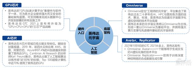 北大200页元宇宙报告！六大板块，看20家巨头的元宇宙布局 | 智东西内参-第13张图片-9158手机教程网