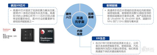 北大200页元宇宙报告！六大板块，看20家巨头的元宇宙布局 | 智东西内参-第14张图片-9158手机教程网