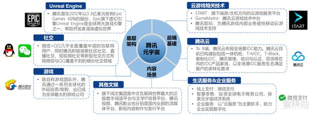 北大200页元宇宙报告！六大板块，看20家巨头的元宇宙布局 | 智东西内参-第17张图片-9158手机教程网