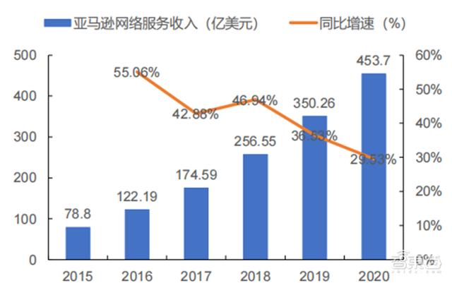 北大200页元宇宙报告！六大板块，看20家巨头的元宇宙布局 | 智东西内参-第18张图片-9158手机教程网